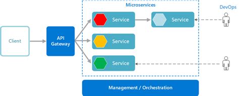 A Guide to Microservices Architecture - Crest Data Systems