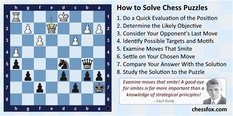 How to Solve Chess Puzzles – CHESSFOX