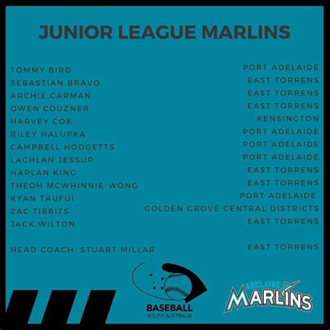 Junior Charter Selections 2023 | Golden Grove Central Districts Dodgers Baseball Club