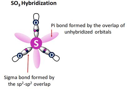 SO3 Lewis structure, Molecular geometry, Bond angle, Shape