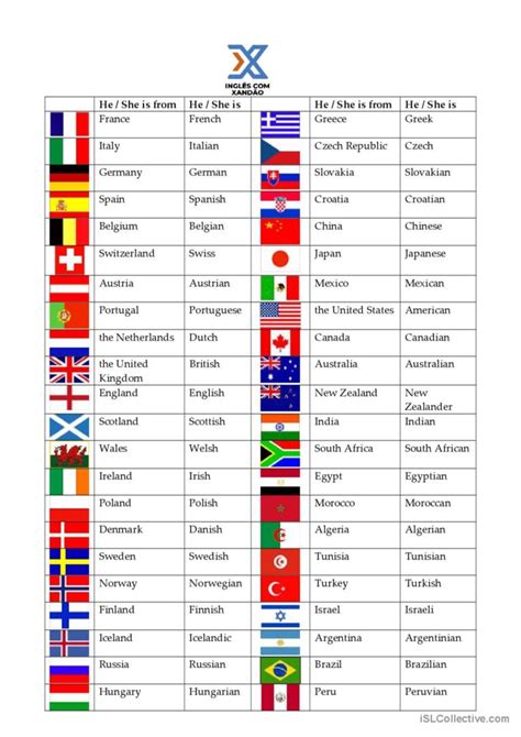 Countries and Nationalities: English ESL worksheets pdf & doc