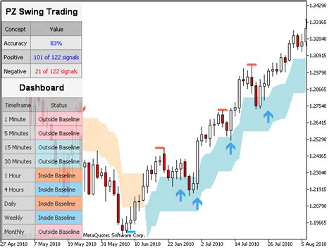 Swing Trading Indicators - vtlasopa