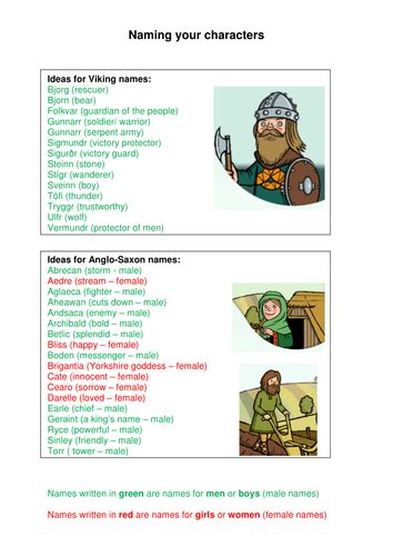 Viking and Anglo-Saxon names by emdod - Teaching Resources - Tes