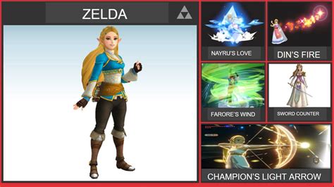 Zelda (Edited) Smash Bros Moveset by WilliamHeroofHyrule on DeviantArt