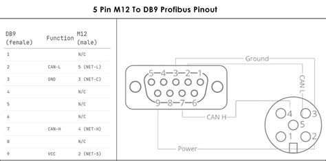 Profibus Pinout | sexiezpix Web Porn