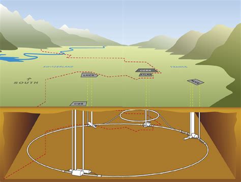 Large Hadron Collider | symmetry magazine