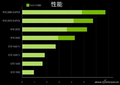 十一代酷睿绝配！NVIDIA GeForce MX450独显有多强？_产品_电脑爱好者