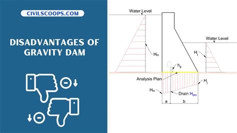 Forces Acting on a Gravity Dam | Construction of Gravity Dam | Advantages & Disadvantages of ...