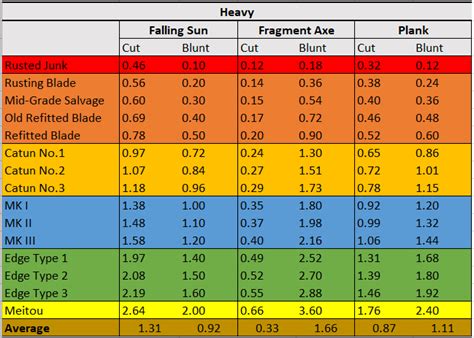 Kenshi Weapon Charts - Reupload : r/Kenshi