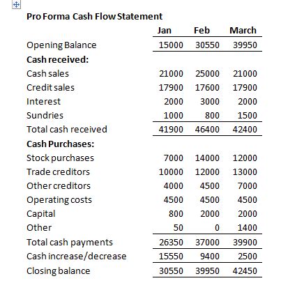 Business Financial Plan