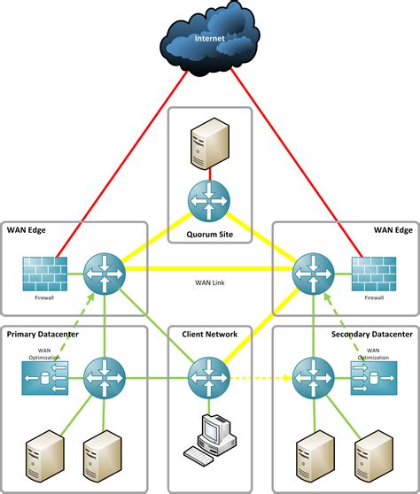 40 data center network diagram