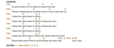 AFRICA – TOTO PIANO CHORDS & Lyrics – Bitesize Piano