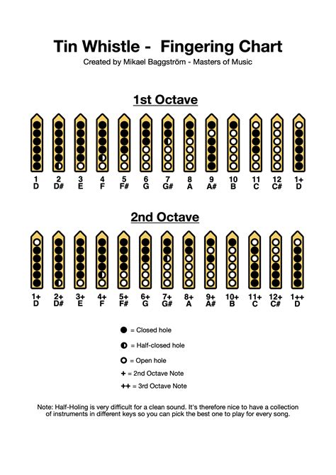 Tin Whistle Fingering Chart (PDF Download) – Professional Composers