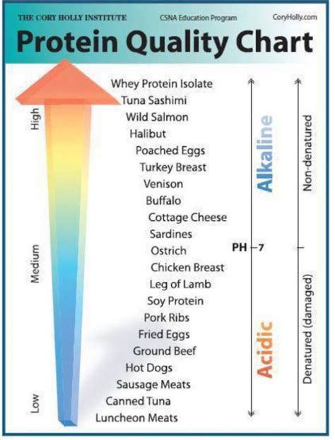 14.3.3 Eta Protein Level Chart