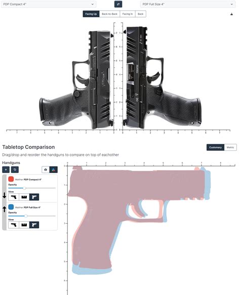 Walther PDP 4 Compact vs. Walther PDP 4 Fullsize..... what the heyyyyyy ...