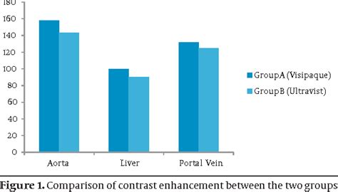 Figure 1 from Comparison of Allergic Adverse Effects and Contrast Enhancement Between Iodixanol ...