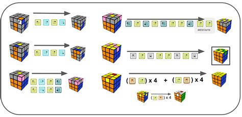 Rubiks Cube Cheat Sheet Download Printable Pdf Templateroller | Images and Photos finder