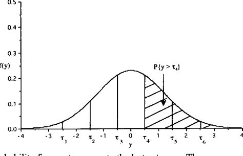 Figure 1 from Distinctive and Incompatible Properties of Two Common ...