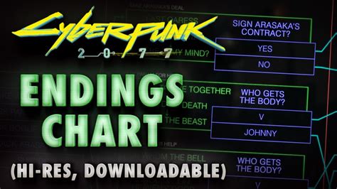 Cyberpunk 2077 All Endings Flowchart - Choices Explained & Outlined ...