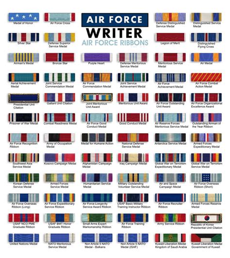 Air Force Ribbons | Air force ribbons, Air force medals, Air force