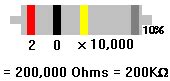 Resistors