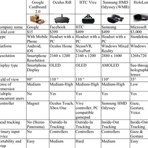 Sale > vr headset comparison chart 2021 > in stock