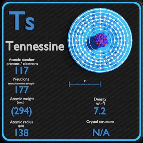 Tennessine - Periodic Table - Atomic Number - Mass - Radius - Density