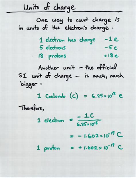 Electric Charge and Coulomb's Law