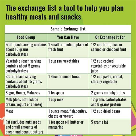 Food List For Pre Diabetics