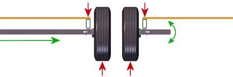 Can I Use An Axle-Less Suspension? – Trailer Design & Build