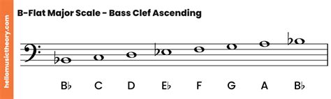 B-Flat Major Scale: A Complete Guide