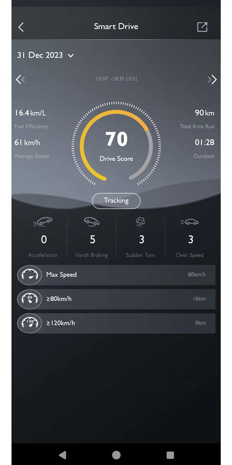 Best Mileage - MG Hector Plus : r/CarsIndia