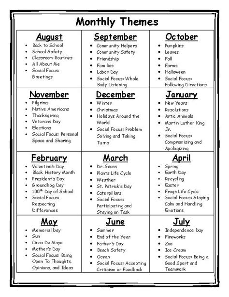 Monthly Themes by Special Resources for Special Learners | TpT | Homeschool kindergarten ...