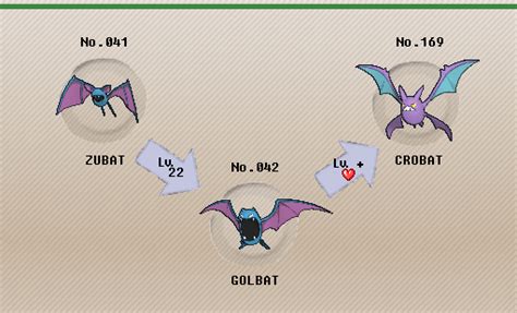 Golbat Evolution