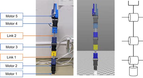 Robot arm configuration. | Download Scientific Diagram