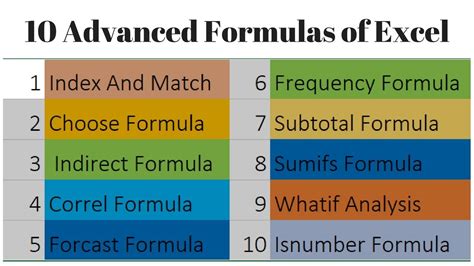 What are the Advanced Excel Formulas?