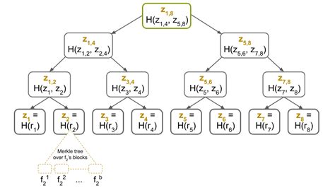 What is a Merkle Tree?