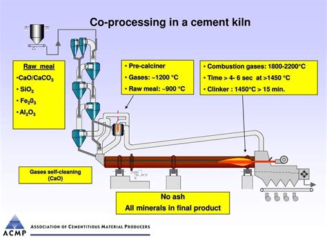 PPT - Cement Kiln Co-processing An essential part of the waste ...