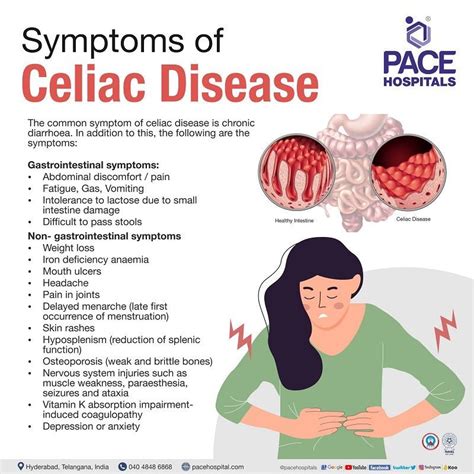 Celiac Disease Symptoms, Causes, Risk Factors and Complications