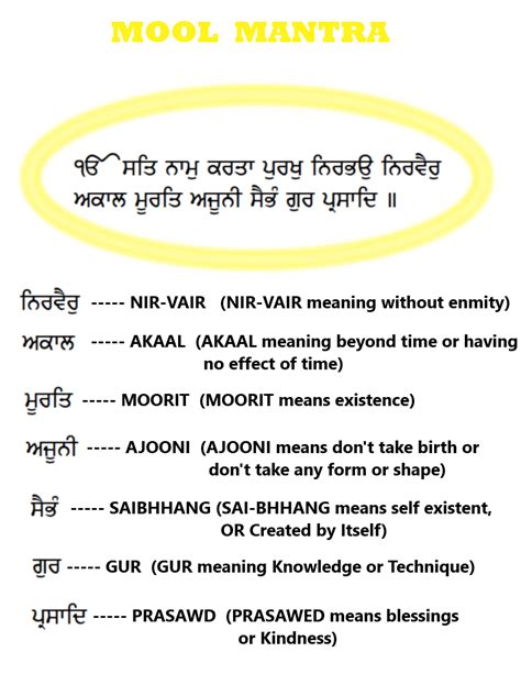 Significance of the Mool Mantra in Sikhism Religion World