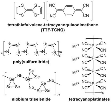 New examples of synthetic metals. | Download Scientific Diagram