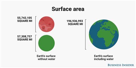 12 Awesome Facts About Mars That Will Make You Love The Red Planet Even More