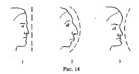 How to Determine Your Face Profile