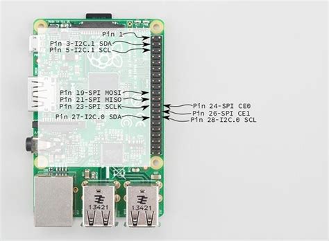 Raspberry Pi SPI and I2C Tutorial