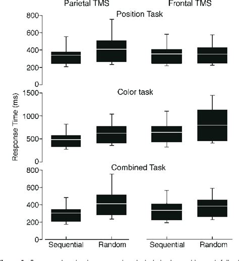 Figure 1 from The role of the dorsolateral prefrontal cortex during ...