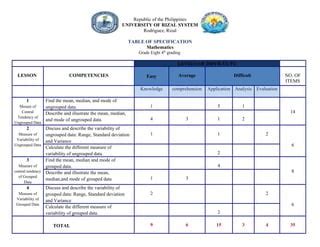 Math table of Specification sample | PPT