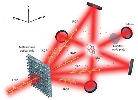 Scientists make quantum technology smaller