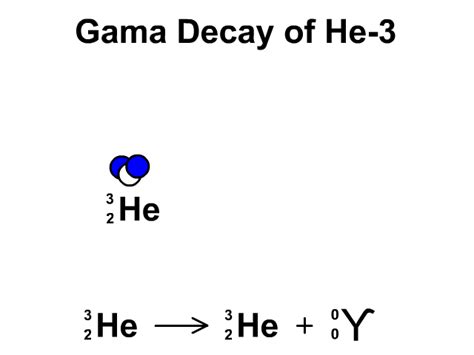 Nuclear Decay - StickMan Physics