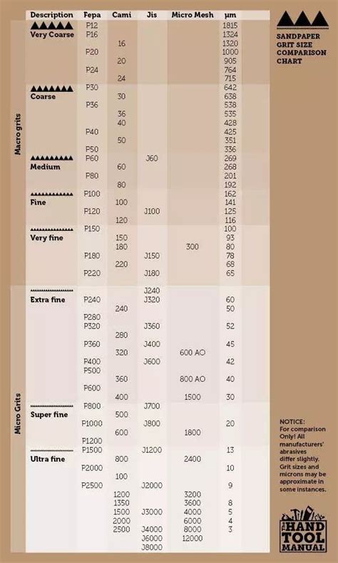 Auto Body Sandpaper Grit Chart - Cool Product Recommendations, Specials, and Buying Recommendation