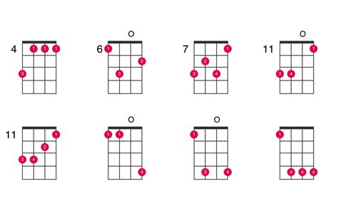 Top D Minor Ukulele Chord, Animasi Bintang